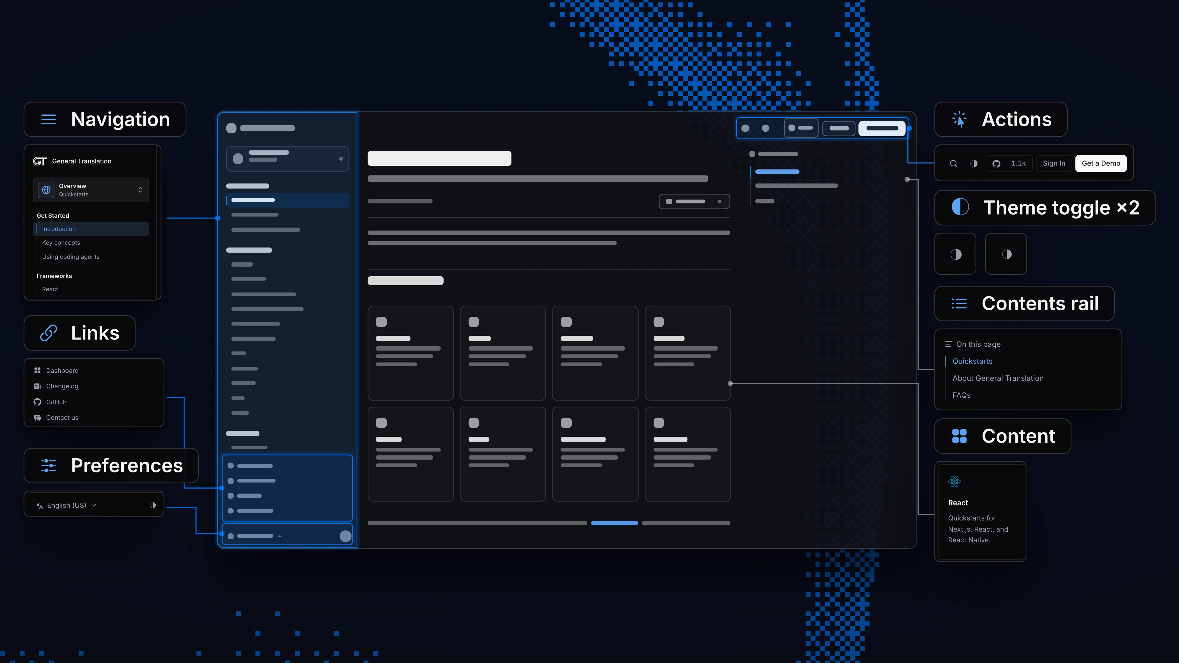 The page mapped out: a wireframe of the Introduction page with its four zones in blue, and real crops of the navigation, links, preferences, actions, theme toggles, contents rail and a content card tied to where they live
